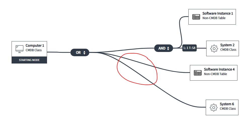 WHAT IS CMDB QUERY BUILDER IN SERVICENOW visual data 8